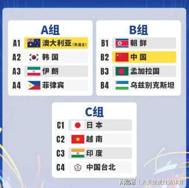 开云-一场2-1绝杀，亚洲杯首轮大结局！同遭“爆冷”，中日女足有区别